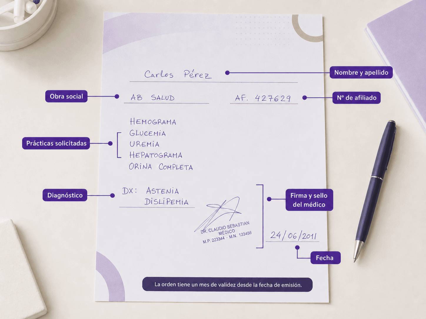 Ejemplo visual de los datos obligatorios de una orden médica: nombre y apellido, obra social, número de afiliado, prácticas solicitadas, diagnóstico, fecha, firma y sello del médico